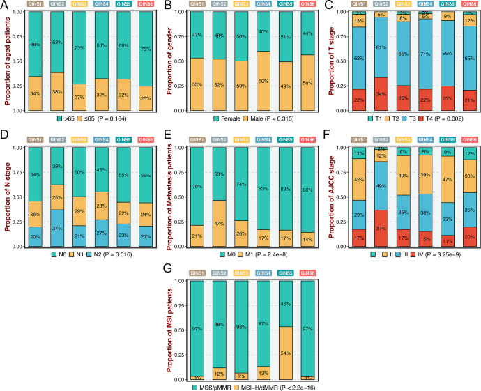 Figure 2—figure supplement 2.