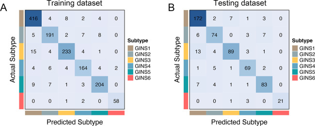 Figure 4—figure supplement 1.