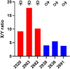 Figure 5