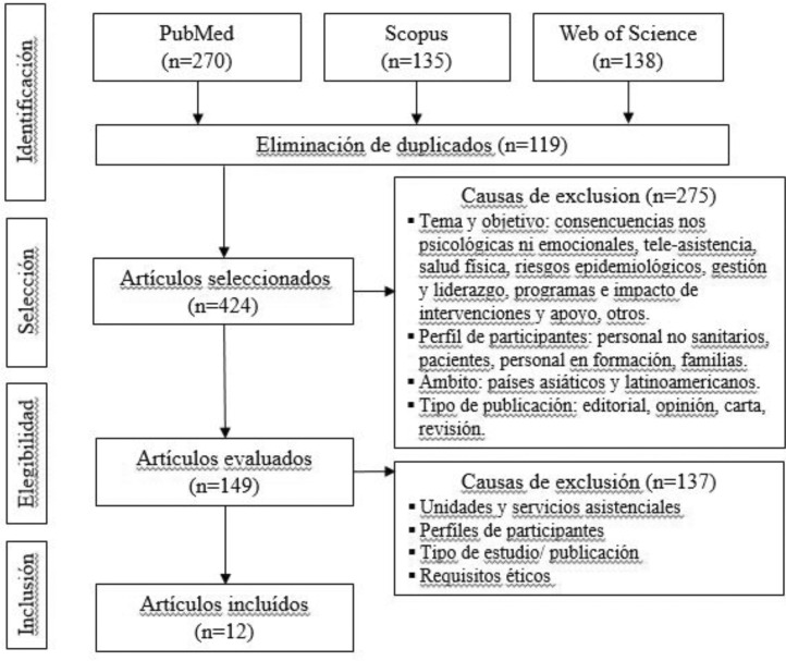 Figura 1