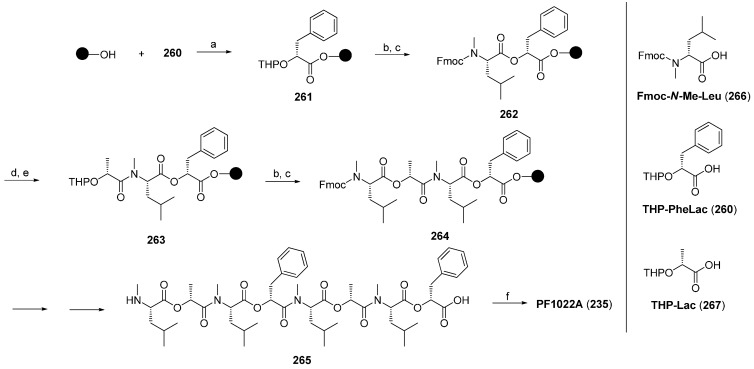 Scheme 16