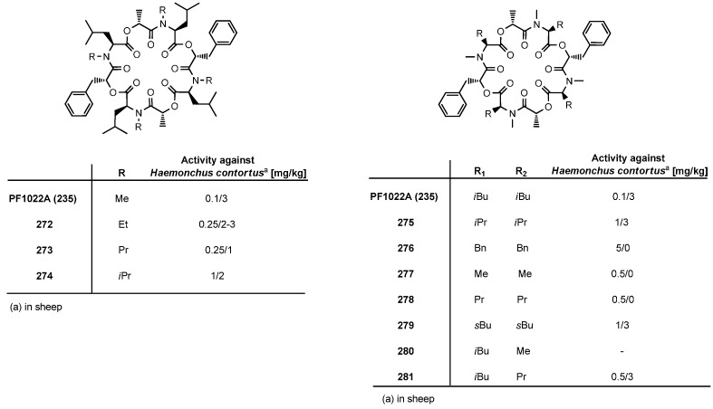 Figure 28