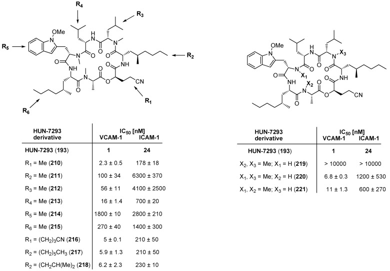 Figure 22