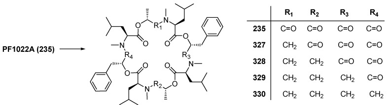 Figure 30