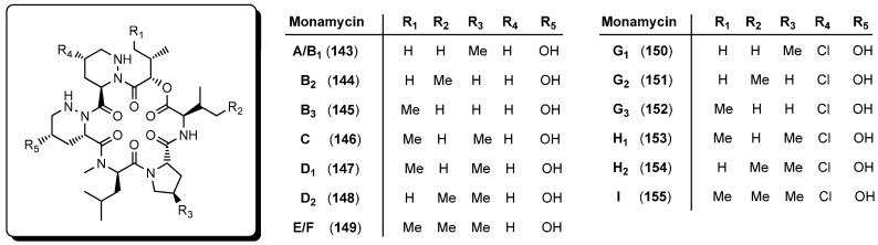 Figure 14