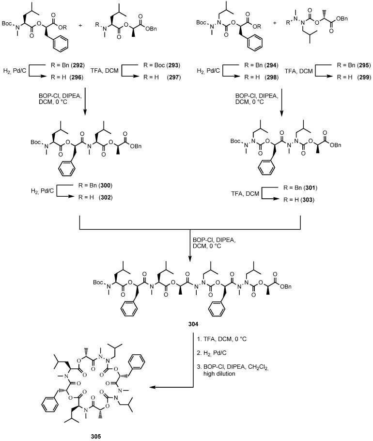 Scheme 18