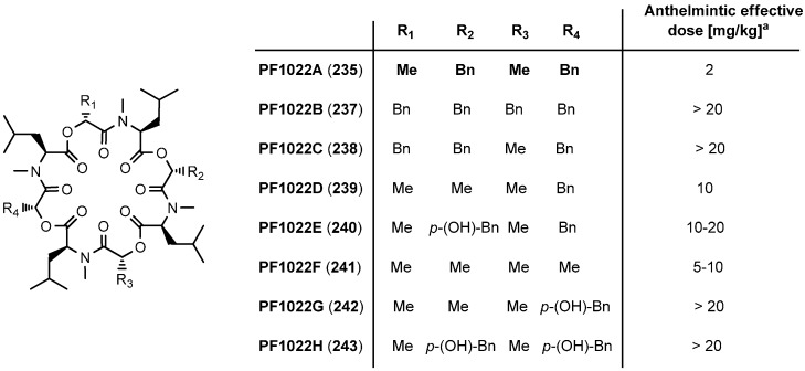 Figure 27