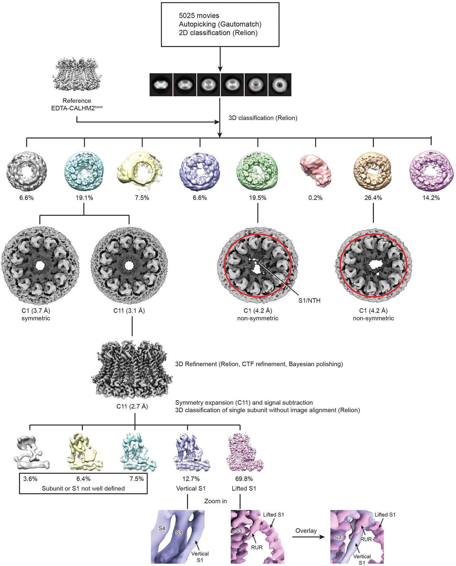 Extended Data Fig. 4 |