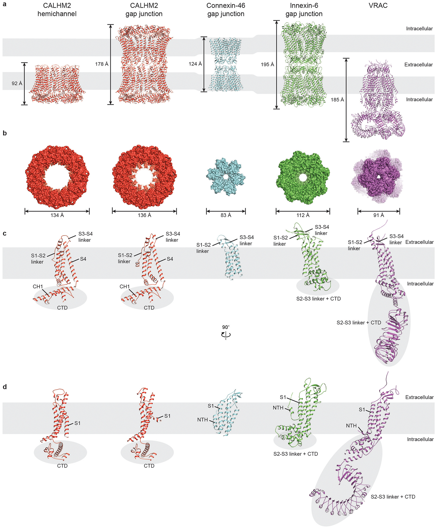 Extended Data Fig. 7 |