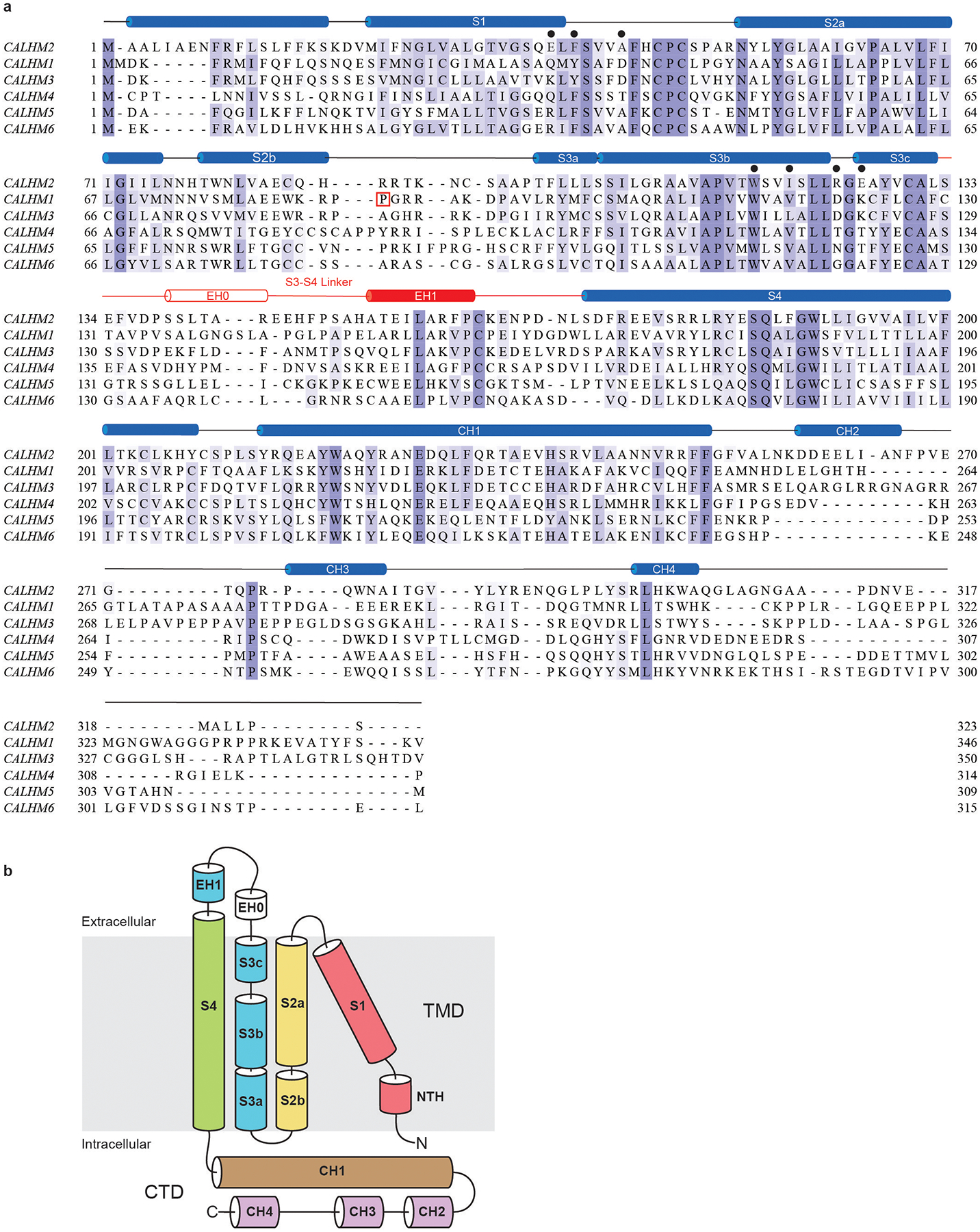 Extended Data Fig. 8 |