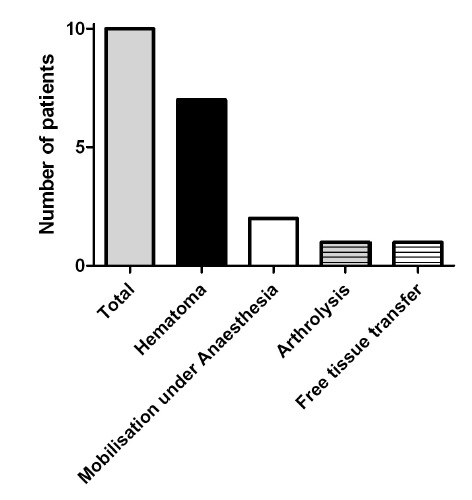 Fig. (2)