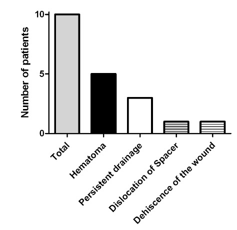 Fig. (1)