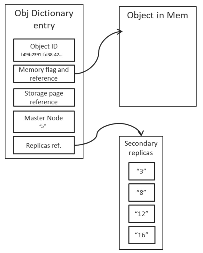 Figure 9