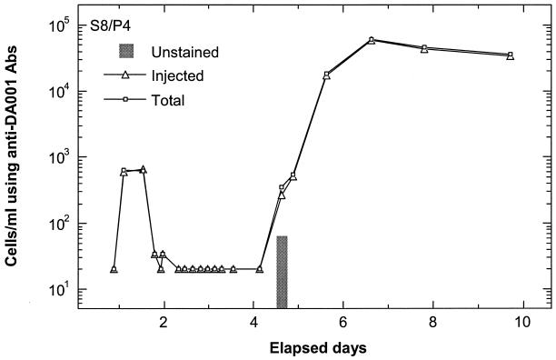 FIG. 4