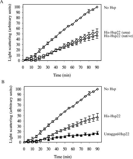 Fig 1.