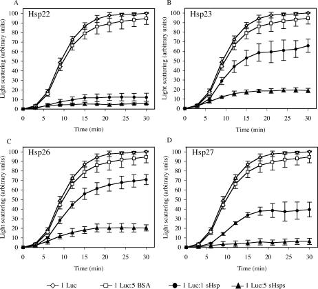 Fig 3.