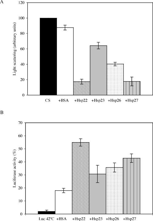 Fig 5.