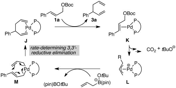 Scheme 2