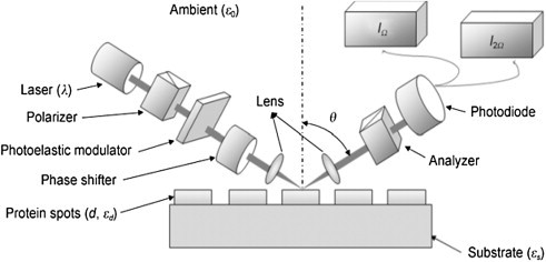 Figure 4.3