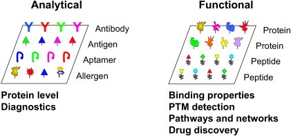 Figure 4.1