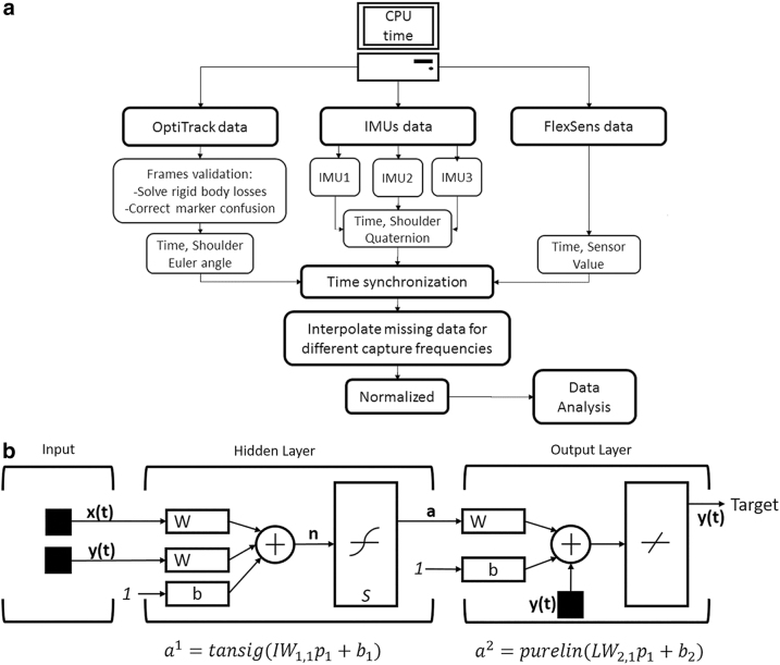 FIG. 7.