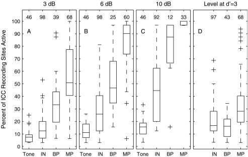 FIG. 7