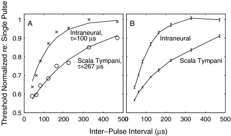 FIG. 11