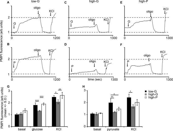 FIGURE 9.