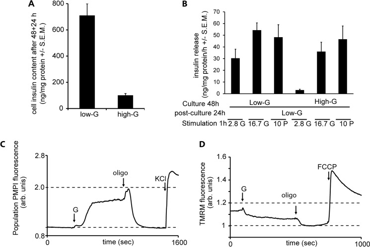 FIGURE 10.