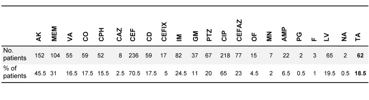 Table 4