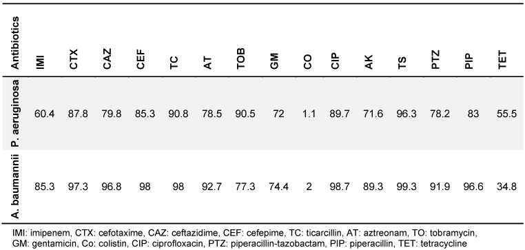 Table 1