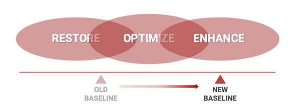 Figure 3: