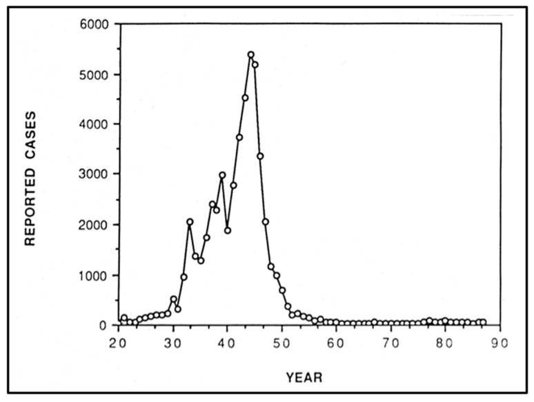 Figure 12