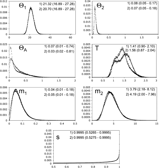 Figure 4.—