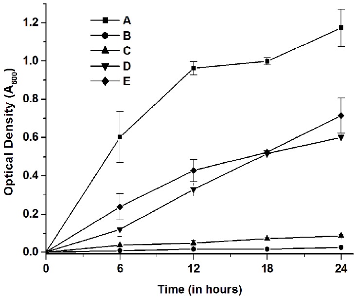 Figure 7