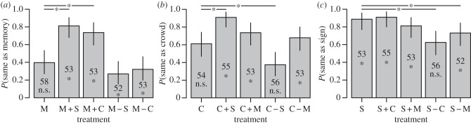 Figure 3.