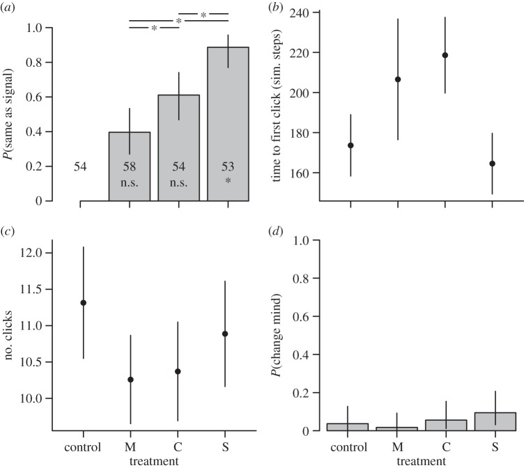 Figure 2.