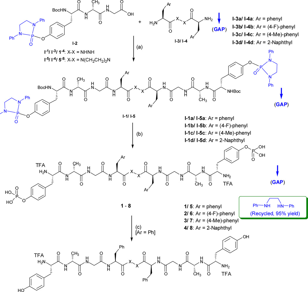 Scheme 4