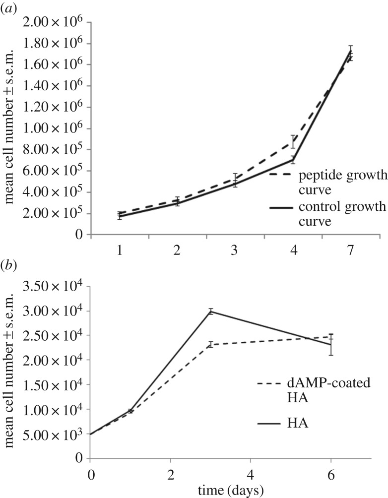 Figure 7.