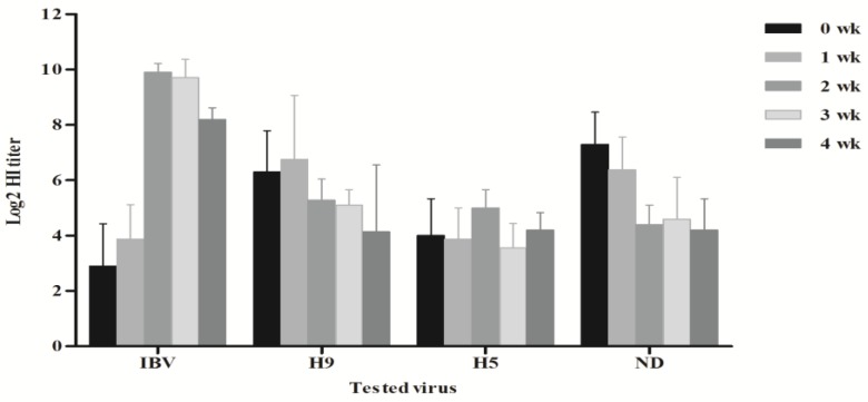 Figure 2