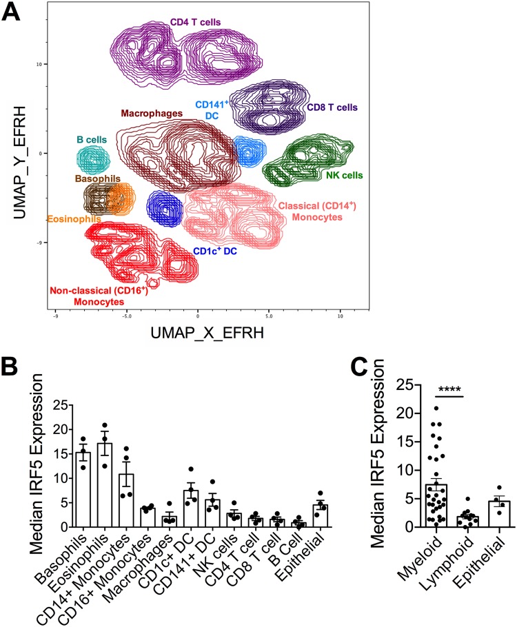 FIG 3