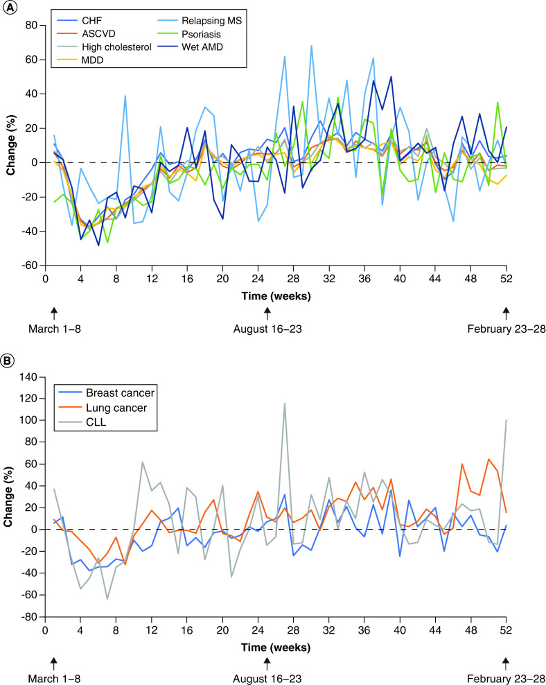 Figure 2. 