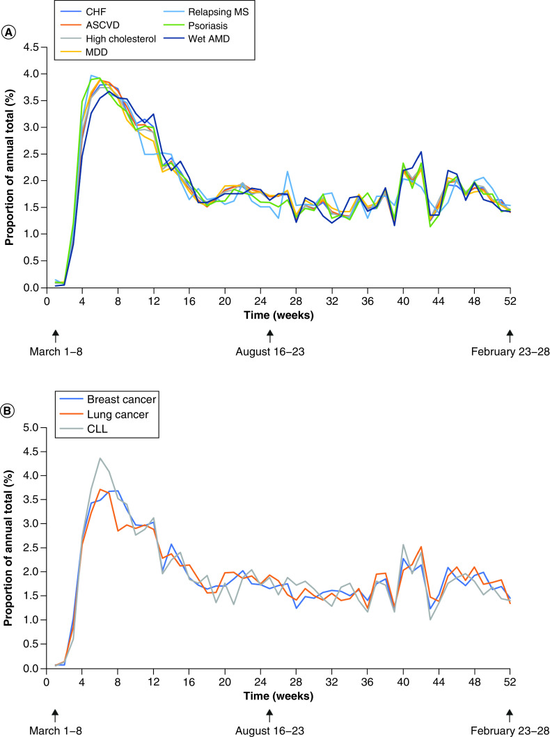 Figure 4. 