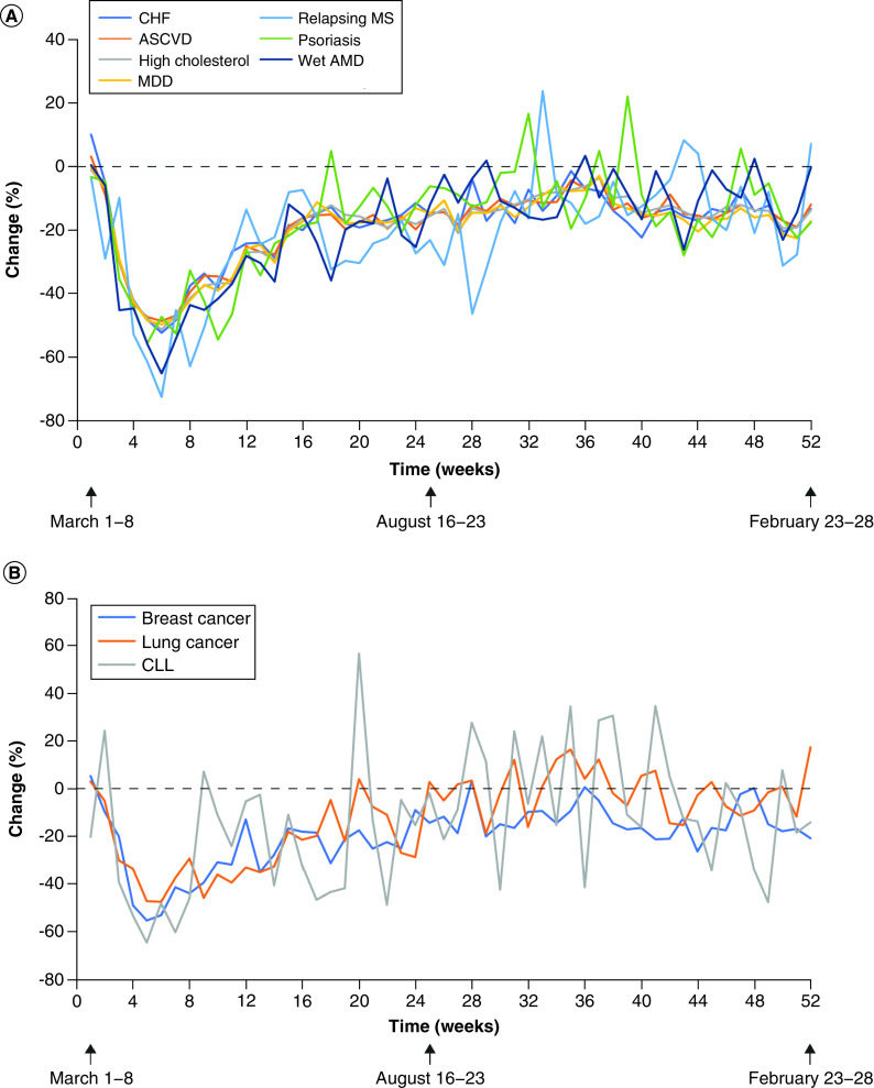 Figure 3. 