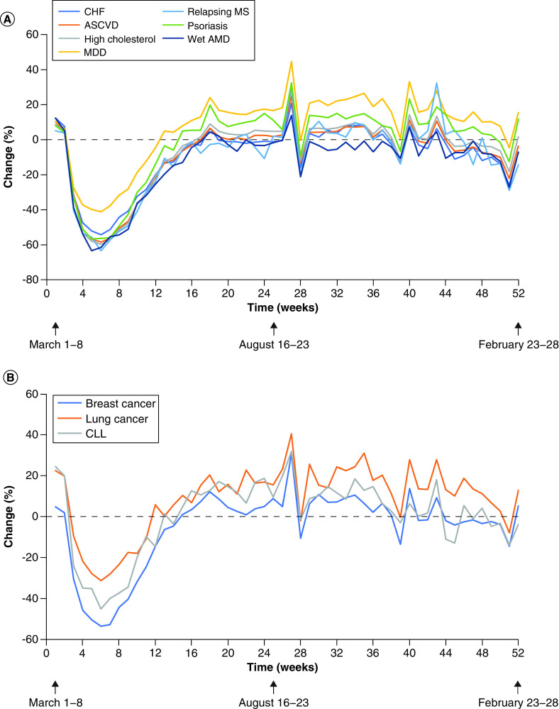 Figure 1. 