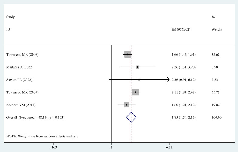 Figure 4
