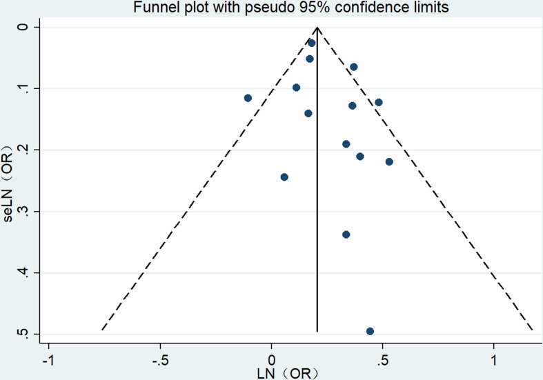 Figure 5