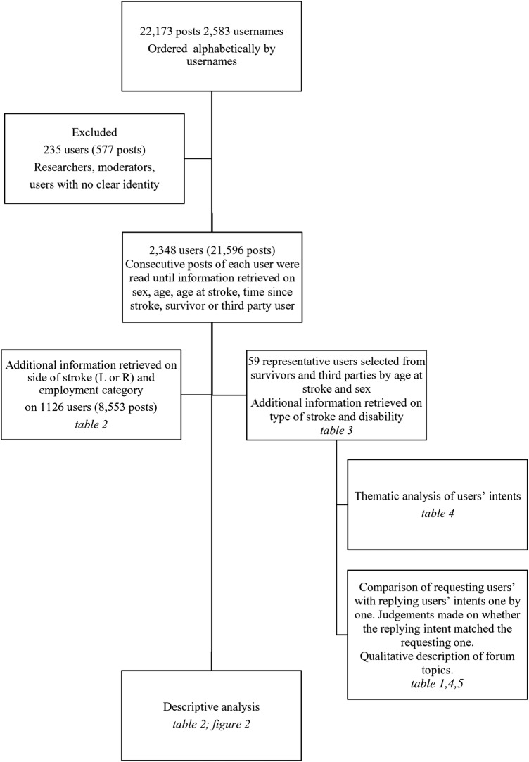 Figure 1