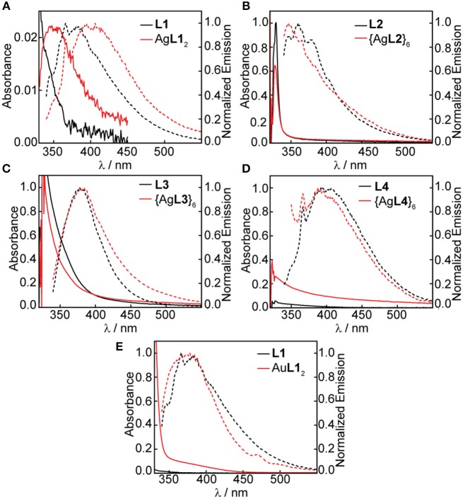 Figure 9