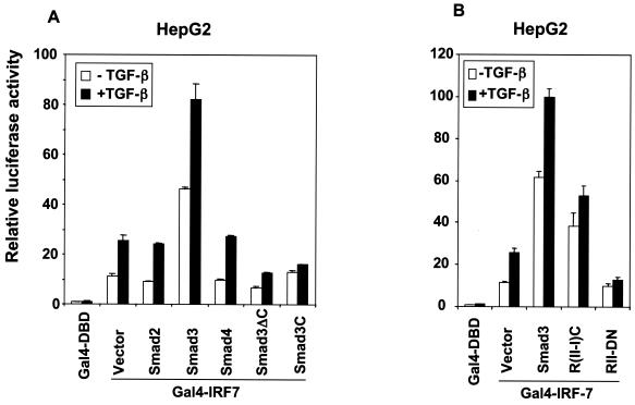 FIG. 7.